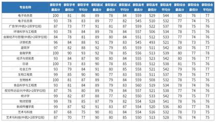 2023年浙江省三位一体录取分数线汇总及招生院校名单(2023参考)