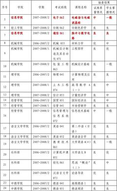 浙江科技学院教务处(