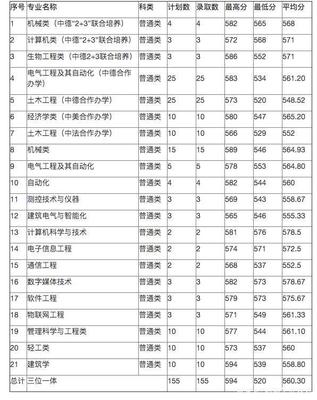 独家讲解|浙江科技学院2020“三位一体”综合评价招生简章分析