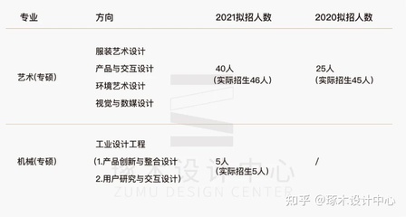 浙江科技学院工业设计&交互设计考研·浙科技产品设计与交互考研院校信息汇总