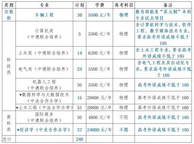 2022年浙江科技学院三位一体招生 实验班车辆工程专业引进德国“双元制”培养模式